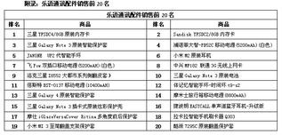 樂語通訊Q4配件榜單揭曉 可穿戴設備嶄露頭角，驅動第一類增值電信業務增長