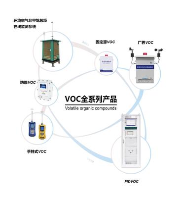 揮發性有機物監測 環境保護的前哨與基石